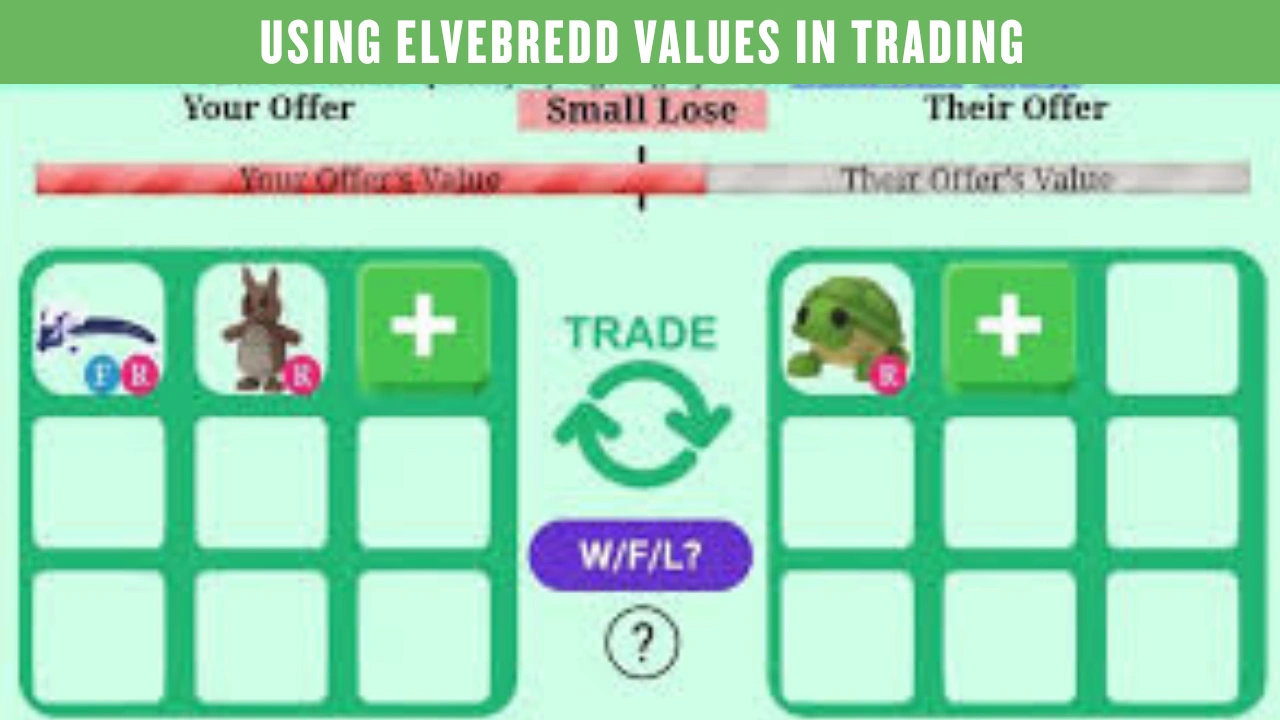 Using Elvebredd Values in Trading